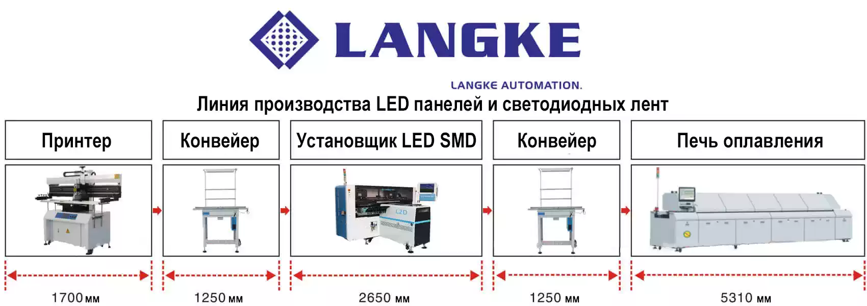 Линия производства светодиодных панелей и LED лент